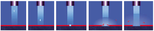 How Industrial Dry Ice Blasting Works